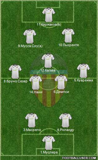Valencia C.F., S.A.D. Formation 2012