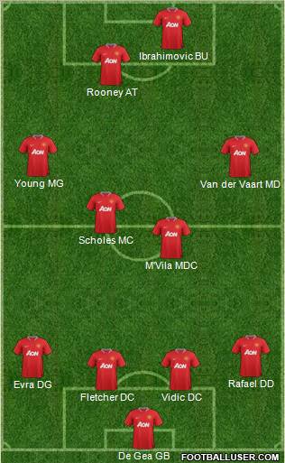 Manchester United Formation 2012