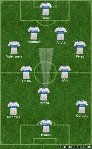 CD Universidad Católica Formation 2012