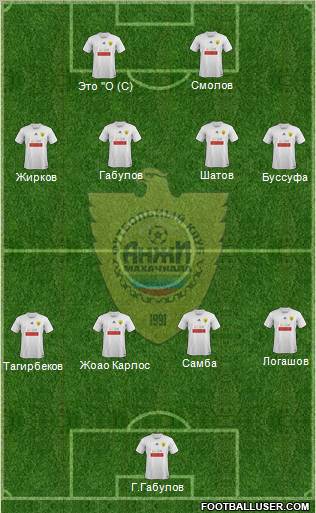 Anzhi Makhachkala Formation 2012