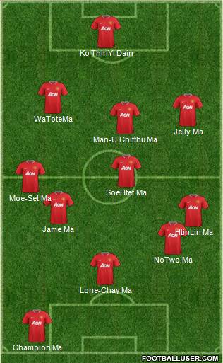Manchester United Formation 2012