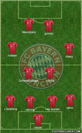 FC Bayern München Formation 2012