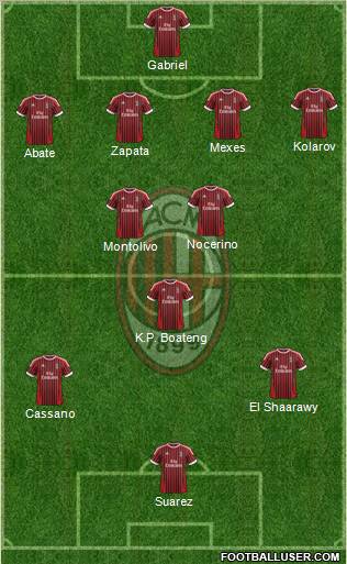 A.C. Milan Formation 2012