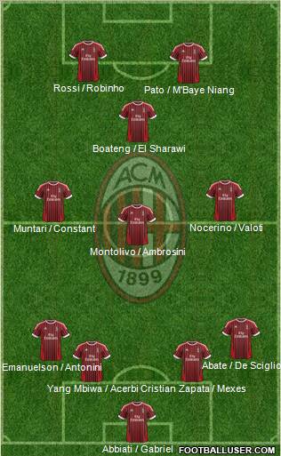 A.C. Milan Formation 2012