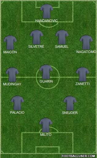 Football Manager Team Formation 2012