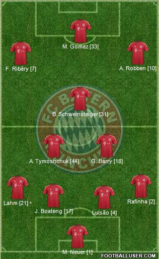 FC Bayern München Formation 2012