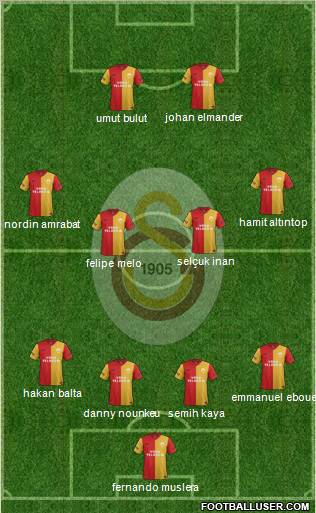 Galatasaray SK Formation 2012