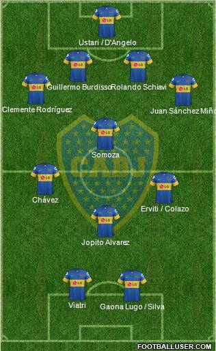 Boca Juniors Formation 2012