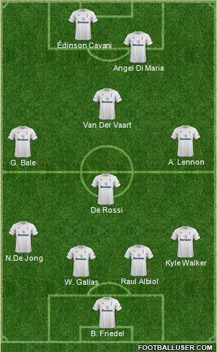 Tottenham Hotspur Formation 2012