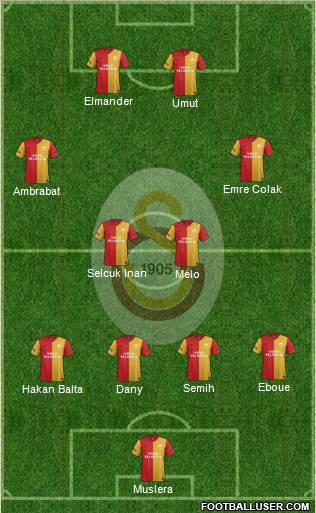 Galatasaray SK Formation 2012