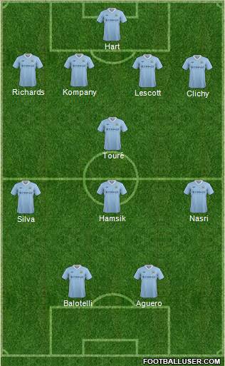 Manchester City Formation 2012
