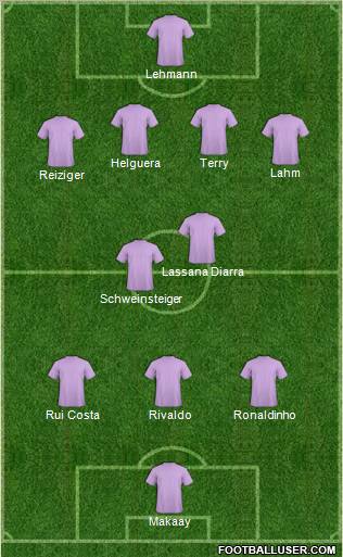 Dream Team Formation 2012