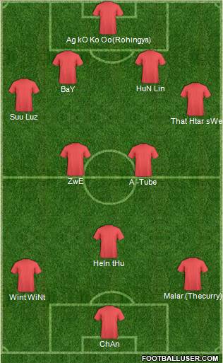 Dream Team Formation 2012