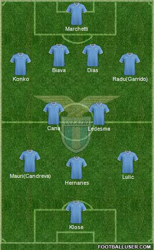 S.S. Lazio Formation 2012