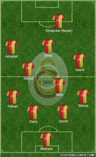 Galatasaray SK Formation 2012