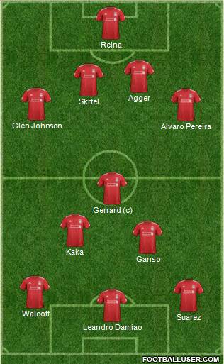 Liverpool Formation 2012