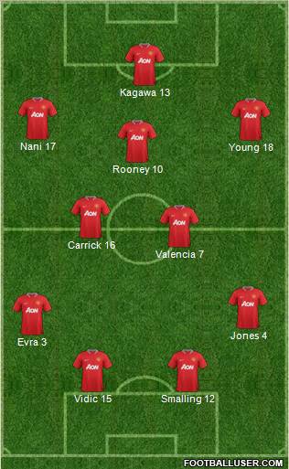 Manchester United Formation 2012