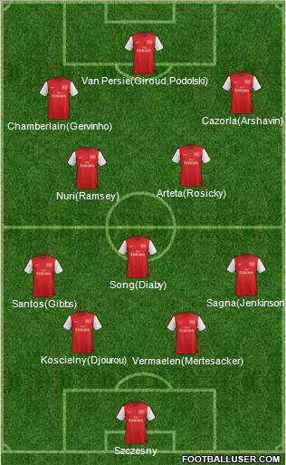 Arsenal Formation 2012