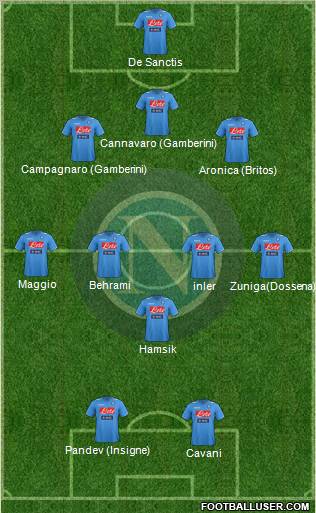 Napoli Formation 2012