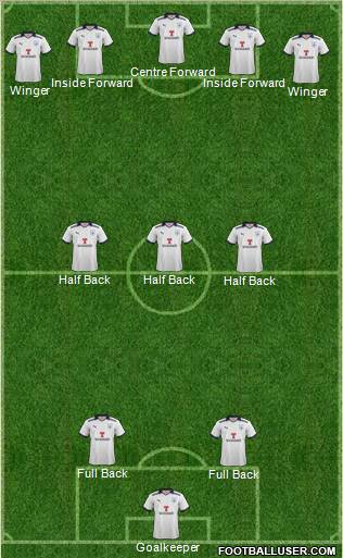 Preston North End Formation 2012
