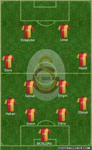 Galatasaray SK Formation 2012