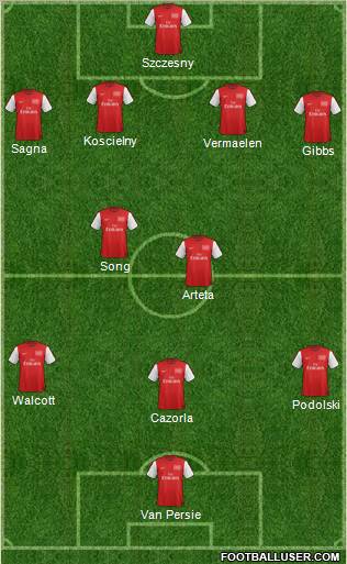 Arsenal Formation 2012
