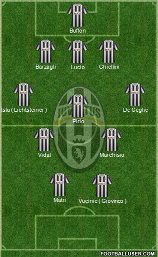 Juventus Formation 2012