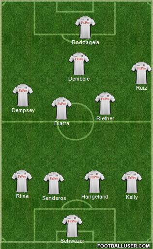 Fulham Formation 2012