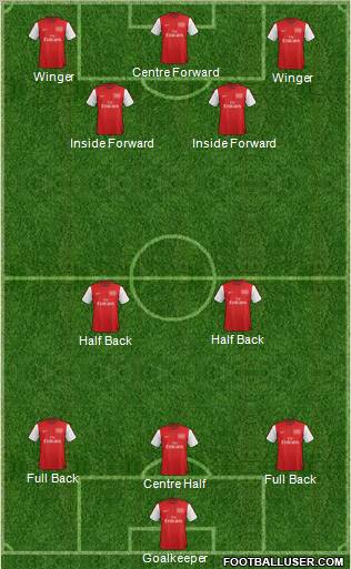 Arsenal Formation 2012