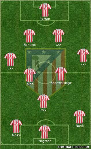Atlético Madrid B Formation 2012