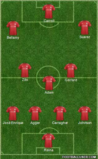 Liverpool Formation 2012