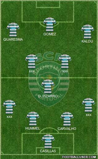 Sporting Clube de Portugal - SAD Formation 2012