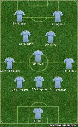 Manchester City Formation 2012