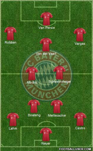FC Bayern München Formation 2012