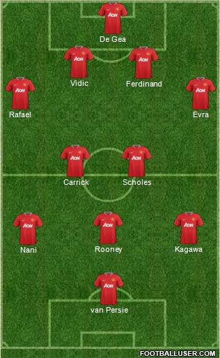 Manchester United Formation 2012