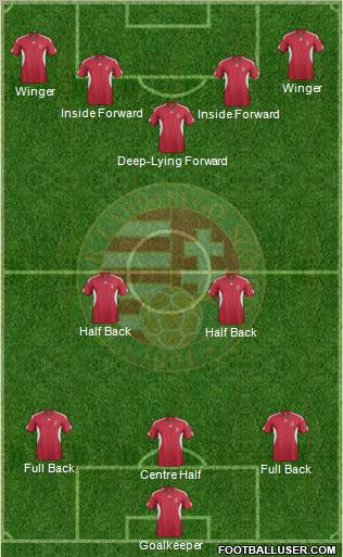 Hungary Formation 2012