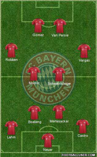 FC Bayern München Formation 2012