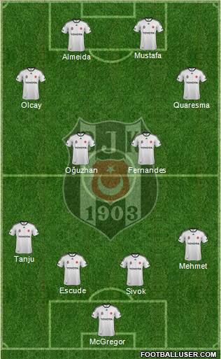 Besiktas JK Formation 2012
