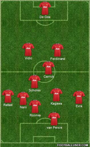 Manchester United Formation 2012