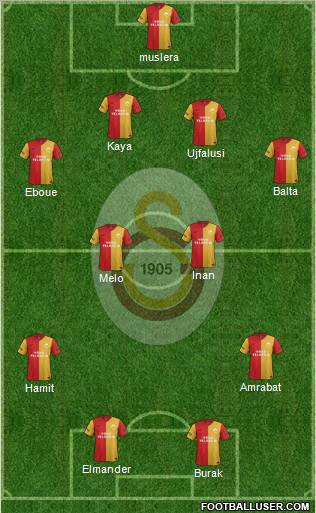 Galatasaray SK Formation 2012