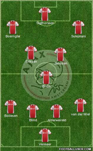 AFC Ajax Formation 2012