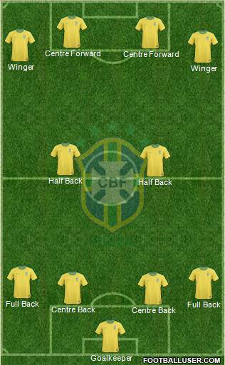 Brazil Formation 2012