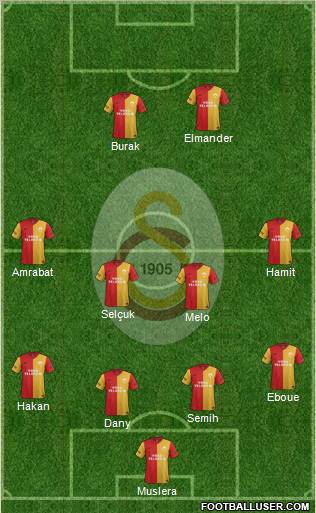 Galatasaray SK Formation 2012