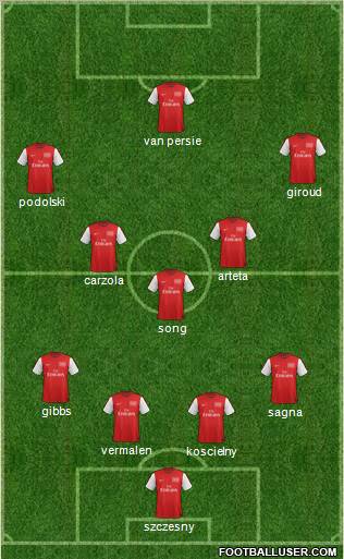 Arsenal Formation 2012