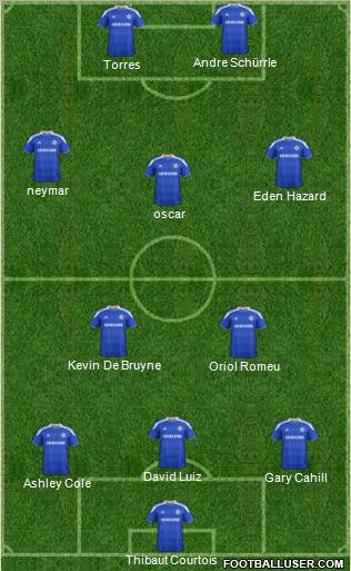 Chelsea Formation 2012