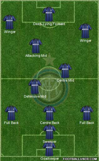 F.C. Internazionale Formation 2012