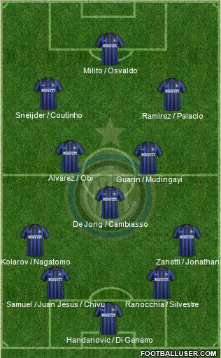 F.C. Internazionale Formation 2012