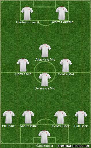 England Formation 2012
