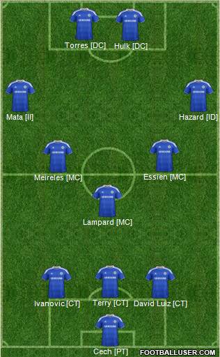 Chelsea Formation 2012