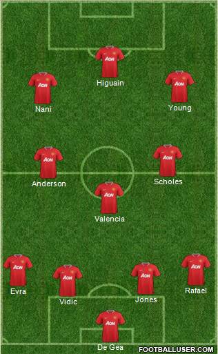 Manchester United Formation 2012